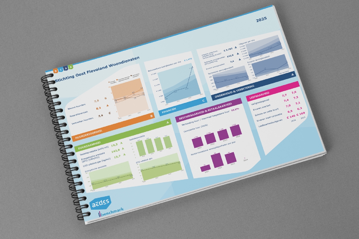 Dienstverlening OFW krijgt 7,9 in landelijke benchmark