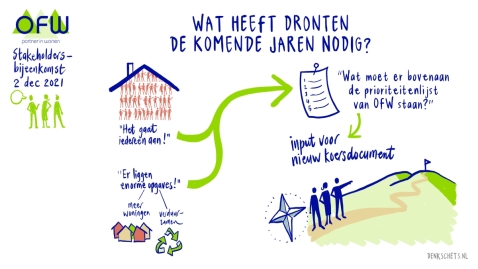OFW kijkt terug op een geslaagde stakeholdersbijeenkomst