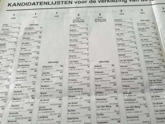 Stemhulp voor Provinciale Statenverkiezingen